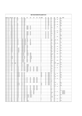 Militia Records for Glasgow 1810-1831