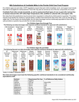 Milk Substitutions & Creditable Milks in the Florida Child Care Food