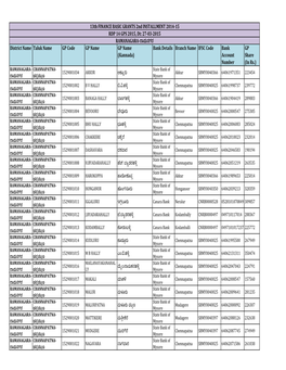 Bank Details Branch Name IFSC Code Bank Account Number GP Share