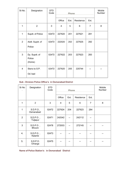 Details About the Working of Police Department