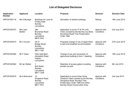 List of Delegated Decisions