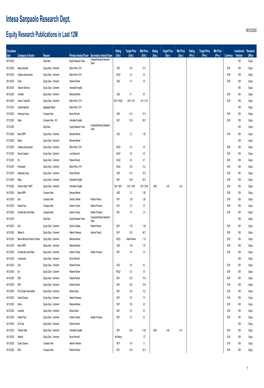 Equity Research Publications in Last 12M