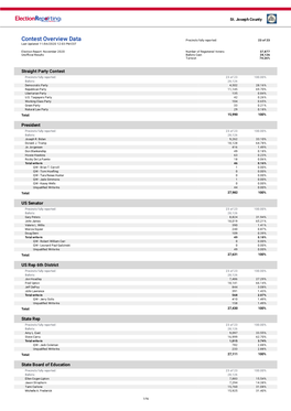 Contest Overview Data Precincts Fully Reported: 23 of 23 Last Updated 11/04/2020 12:03 PM EST