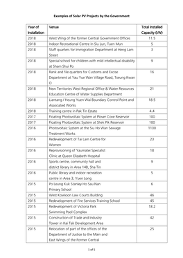 Examples of Solar PV Projects by the Government