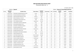 GIA Secondary Recruitment 2021 Provisional Merit List - 2