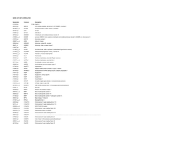 GENE LIST ANTI-CORRELATED Systematic Common Description