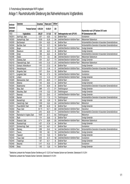 Anlage 1: Raumstrukturelle Gliederung Des Nahverkehrsraums Vogtlandkreis