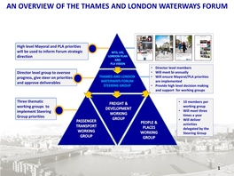 An Overview of the Thames and London Waterways Forum