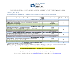 Full Time, Fall Start (≥9 Credits/Semester = Full Time, ≥4.5 Credits in Science Courses Required to Qualify for Financial Aid)