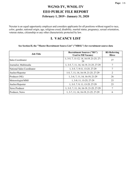 Wgno-Tv, Wnol-Tv Eeo Public File Report I. Vacancy List