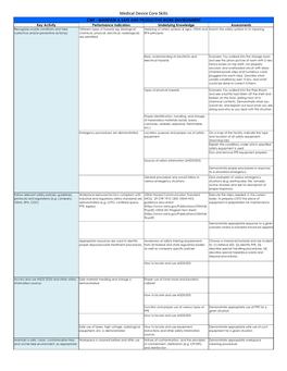 Medical Device Core