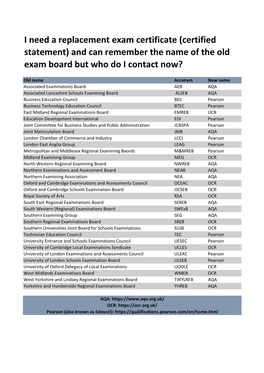 Old Exam Board Names.Xlsx