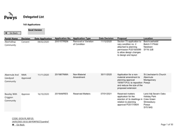 Delegated List (1).Xlsx