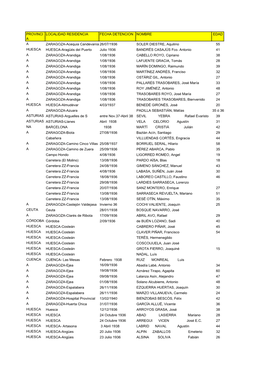 Listado De Desaparecidos Forzosos De Aragón