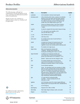 Pro Profiles I-XXXII