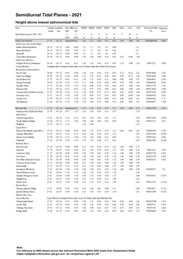 2021 Semidiurnal and Diurnal Tidal Planes (PDF, 139