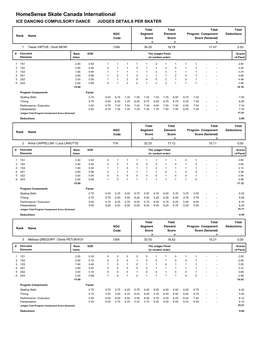 Judges Scores