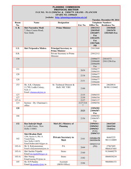 Shri Brahm Dutt Private Secretary To