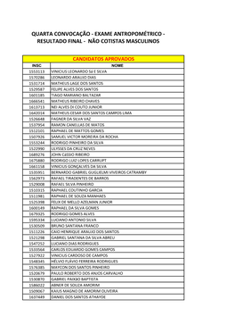 Exame Antropométrico - Resultado Final - Não Cotistas Masculinos