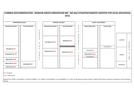 Lithostratigraphy Adopted for Local Geological Sites