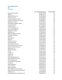 Pax Large Cap Fund Microsoft Corporation 69,102,772.38 5.7 Apple Inc. 47,294,037.00 3.9 Applied Materials, Inc. 38,956,958.40 3