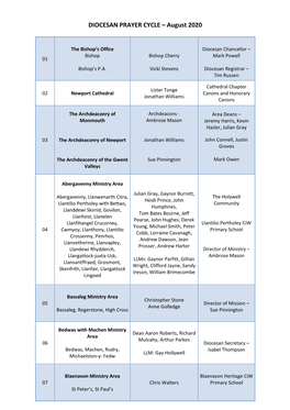 DIOCESAN PRAYER CYCLE – August 2020