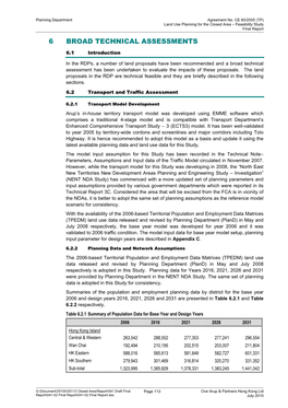 Chapter 6 Broad Technical Assessments