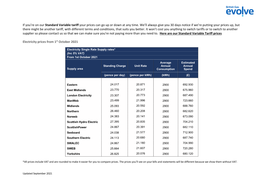 If You're on Our Standard Variable Tariff Your Prices Can Go up Or Down At