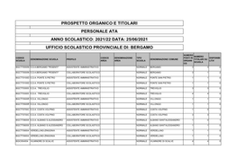 Prospetto Organico E Titolari Personale Ata Anno Scolastico: 2021/22 Data: 25/06/2021 Ufficio Scolastico Provinciale Di: Bergamo