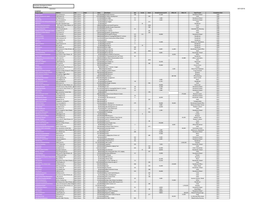 Developments in Progress 8.30.2018