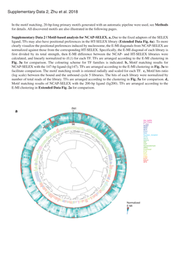 Supplementary Data 2, Zhu Et Al. 2018 A