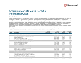 Emerging Markets Value Portfolio- Institutional Class As of December 31, 2019 (Updated Monthly) Source: State Street Holdings Are Subject to Change