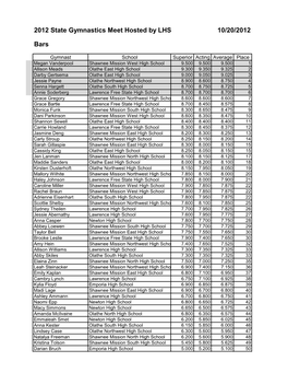 2012 State Gymnastics Meet Hosted by LHS Bars 10/20