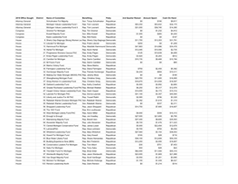 PAC Spending July 25, 2018