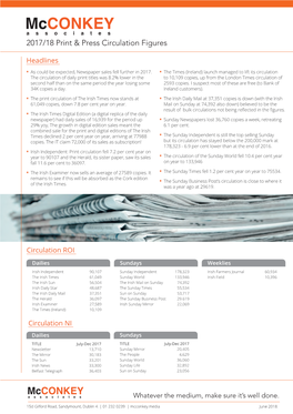 Irish Newsprint and Magazine Market