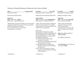 Territory of India [Dominion of India Now the Union of India]