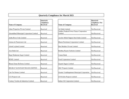 Quarterly Compliance for March 2021