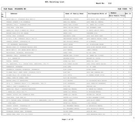 BPL Existing List 112 ULB Name :KOLKATA MC ULB CODE: 79 Ward