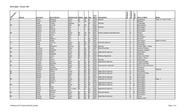 Sherrington - Census 1891 R D