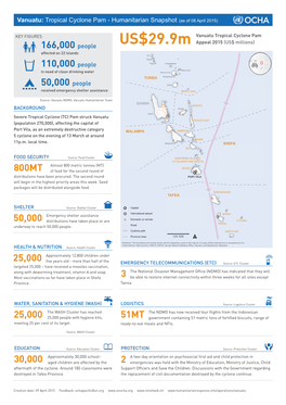 US$29.9M Affected on 22 Islands Hiu Tegua 110,000 People Toga Ureparapara Mota Lava in Need of Clean Drinking Water Vanua Lava