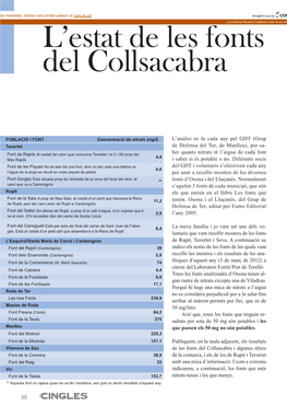 L'estat De Les Fonts Del Collsacabra