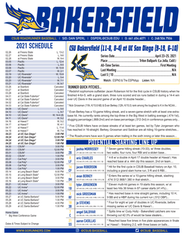 CSU Bakersfield (11-8, 8-4) at UC San Diego (9-19, 6-10) 02.26 at Fresno State L, 13-2 02.27 at Fresno State L, 9-6 Series Date