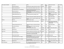 Parent Company (If Applicable) Factory Name Address Country No. of Workers Primary Type of Processes Type of Product N/A Alif Em