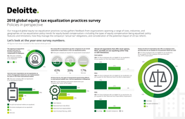 Global Equity Tax Equalization Survey Results Download The