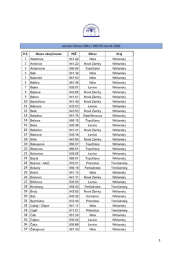 1 Zoznam Členov OBEC / MESTO Na Rok 2020 P.Č. Názov Obce/Mesta