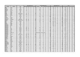 Surname 1St Name Years MATCHES TRIES GOALS F/GOALS POINTS MATCHES TRIES