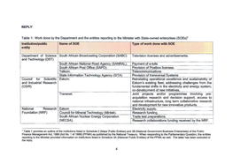 Work Done by the Department and the Entities Reporting to the Minister with State-Owned Enterprises (SO Es) 1