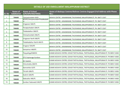 Details of Uid Enrollment-Malappuram District