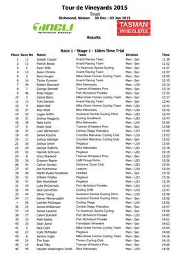 2015 Senior Tdev Results Stage 1