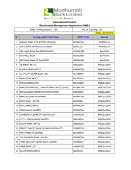 International Division Total Correspondent: 150 No. of Country